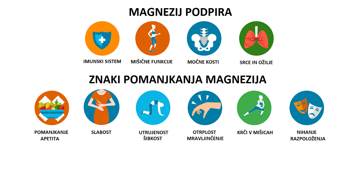 #banner7-caption1 MAGNEZIJ ČUDEŽNI MINERAL